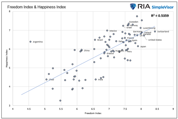 Capitalism: The Road To Wealth And Happiness