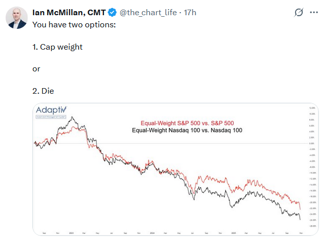 Dow Theory: A Concerning Divergence Or Artifact?