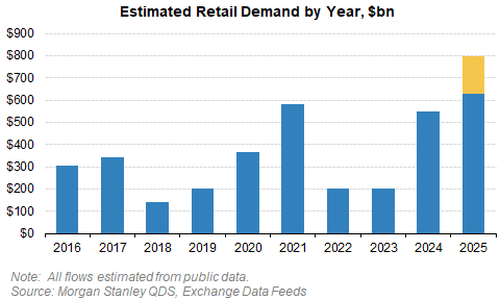 Excess Liquidity: Where Art Thou?