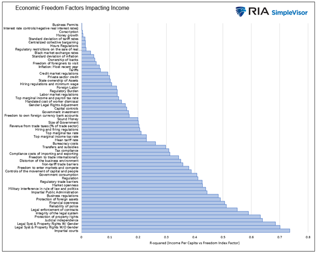 Capitalism: The Road To Wealth And Happiness