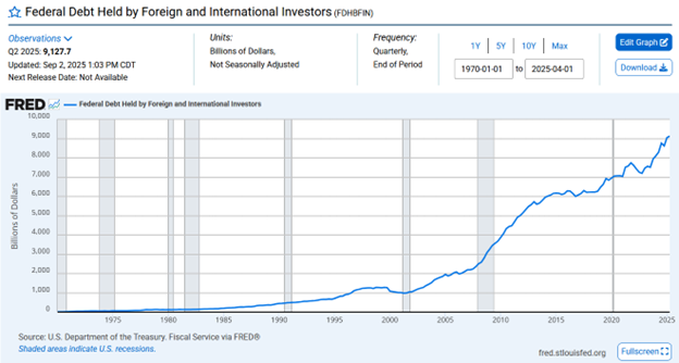 Dollar Debasement: Reality Or A Dangerous Narrative?
