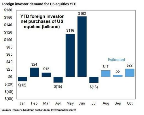 Dollar Debasement: Reality Or A Dangerous Narrative?