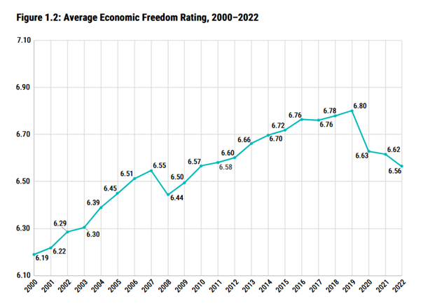 Capitalism: The Road To Wealth And Happiness
