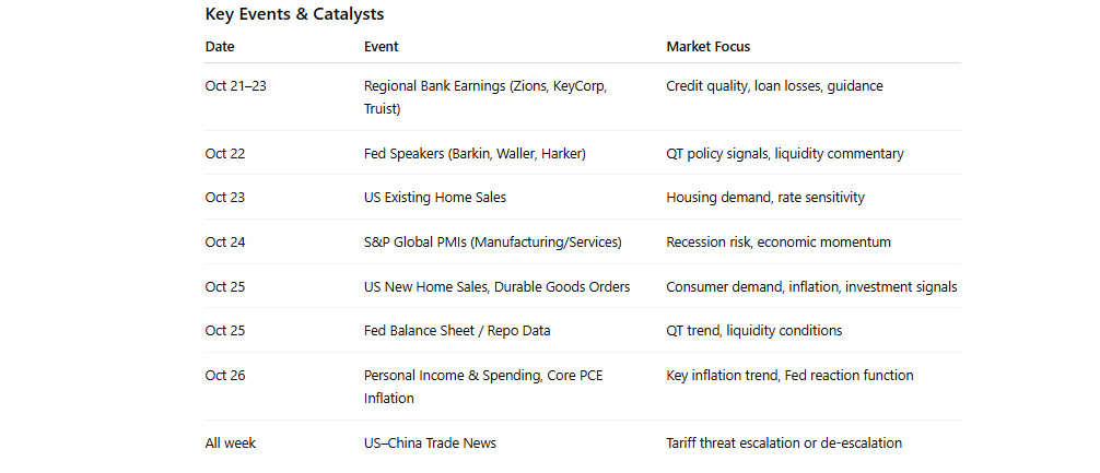 Rally Into Year-End: 3-Reasons To “Buy Dips”