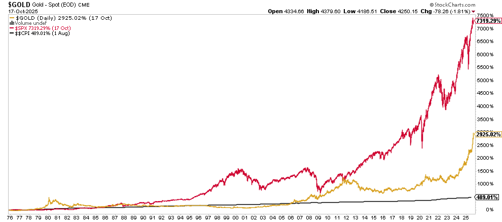 Gold Myths Luring Investors Into Risk