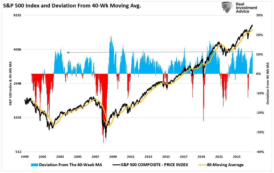 Leveraged ETFs: Yet Another Sign Of Rampant Speculation