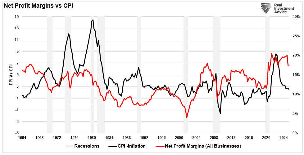 Corporate Profits: A Reading Without Rose-Tinted Glasses