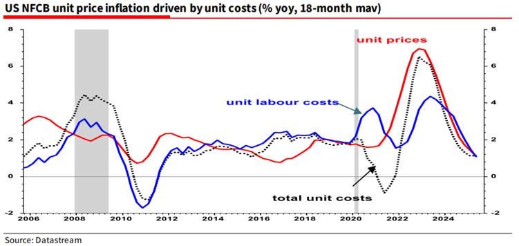 Corporate Profits: A Reading Without Rose-Tinted Glasses