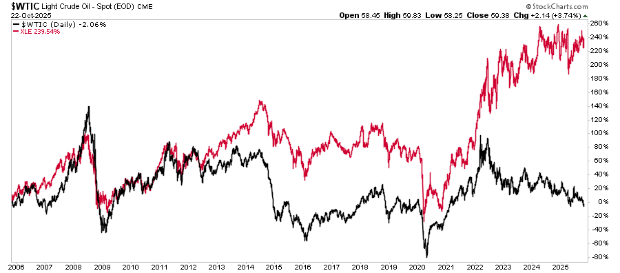 Inflation In Focus: What Market Data Tells Us
