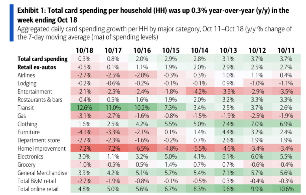 Retail Leverage Goes to Extremes