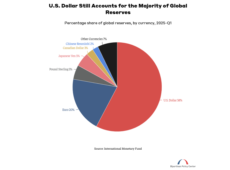 Money Supply Growth: A Thesis With A Fatal Flaw