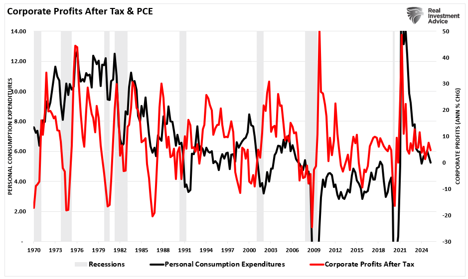 Corporate Profits: A Reading Without Rose-Tinted Glasses