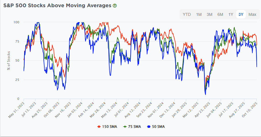 Liquidity Concerns Put An End To QT