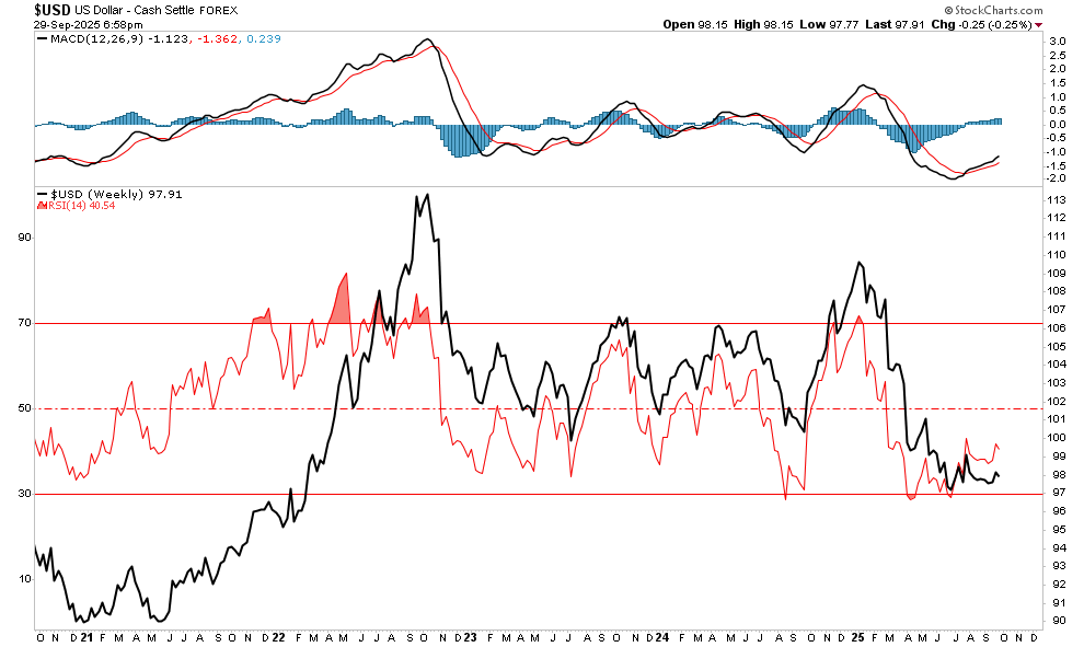 Money Supply Growth: A Thesis With A Fatal Flaw
