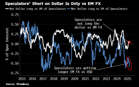 Money Supply Growth: A Thesis With A Fatal Flaw