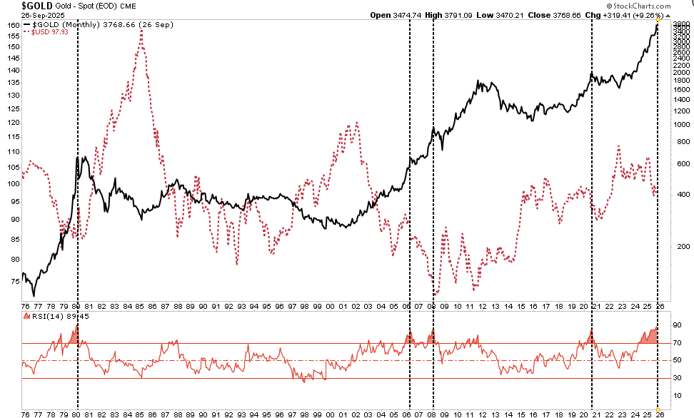Money Supply Growth: A Thesis With A Fatal Flaw