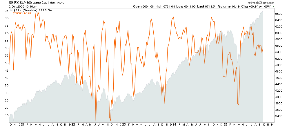 Eli Lilly And Its Competitors Pop On The Pfizer News