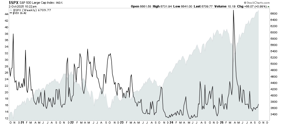 Eli Lilly And Its Competitors Pop On The Pfizer News