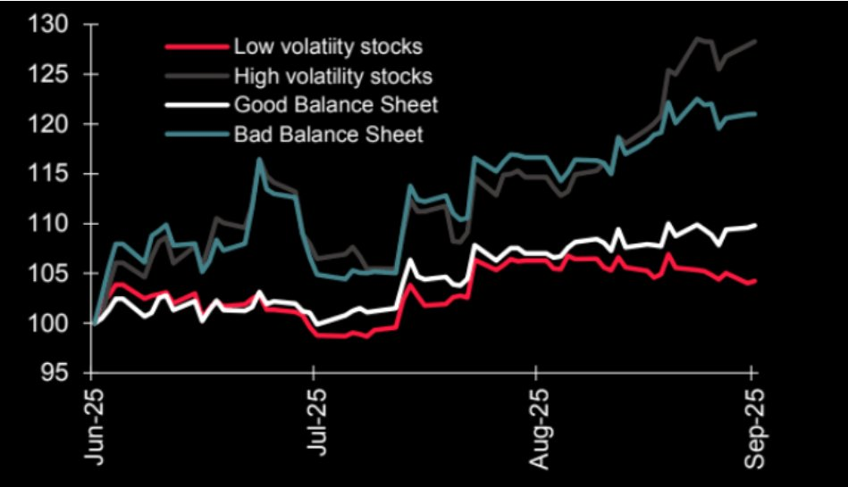 Speculative Bull Runs And The Value Of A Bearish Tilt