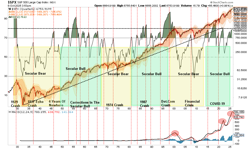 Speculative Bull Runs And The Value Of A Bearish Tilt