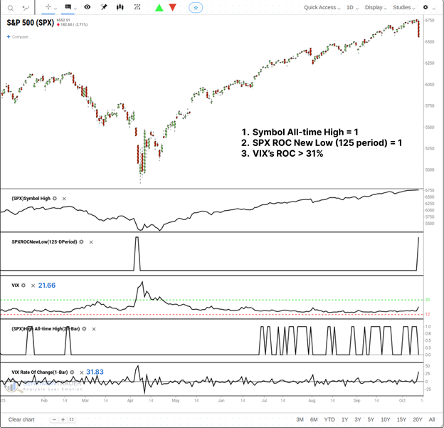 The AltCoin Liquidity Bloodbath