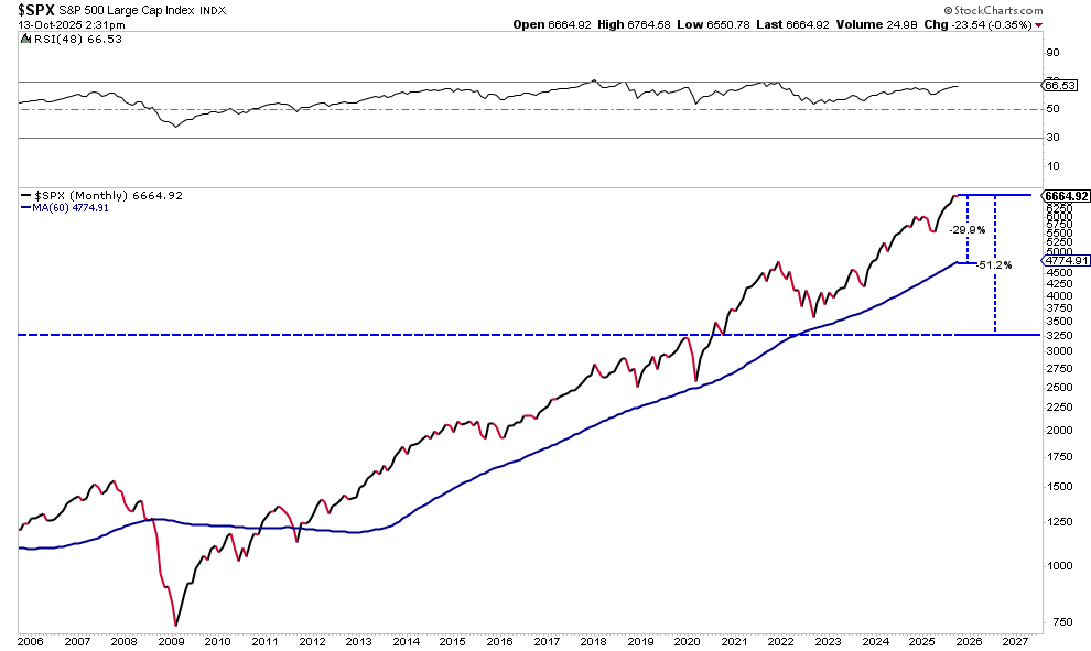 The Most Dangerous Era In History