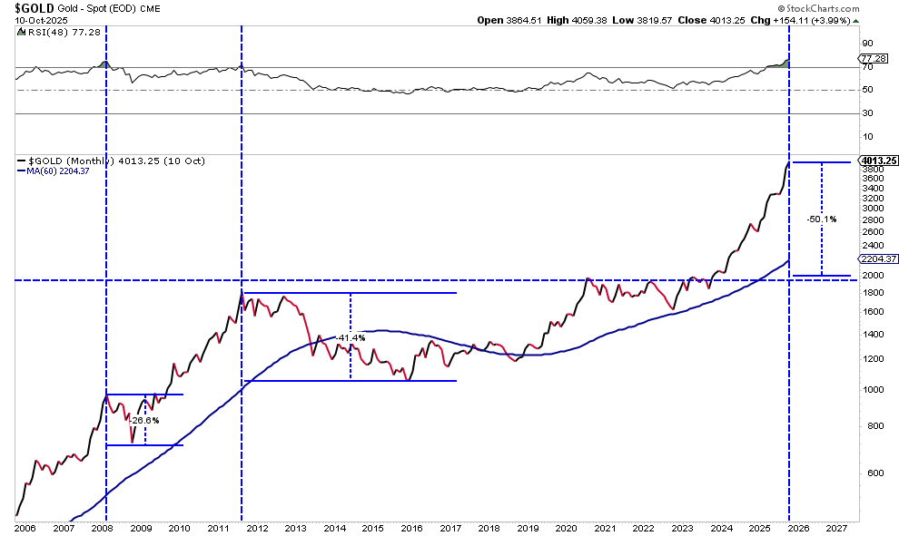 The Most Dangerous Era In History