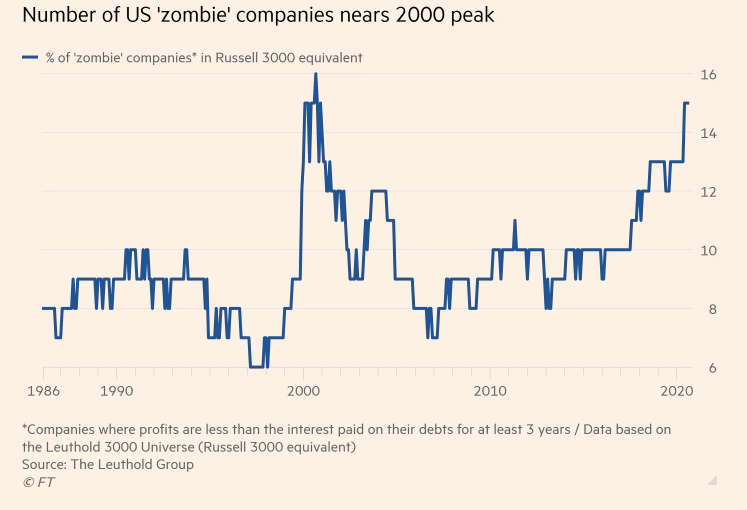 The Psychology Of Investing In A Zero-Risk Illusion