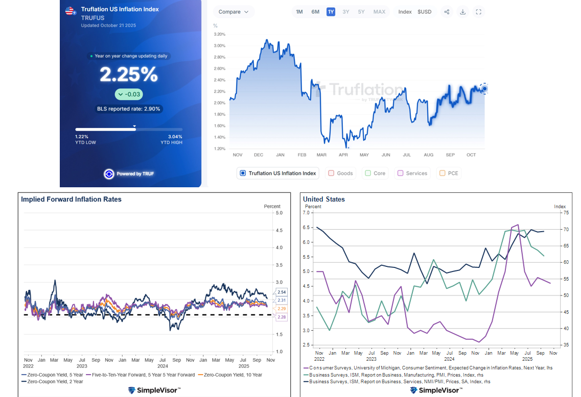 Inflation In Focus: What Market Data Tells Us