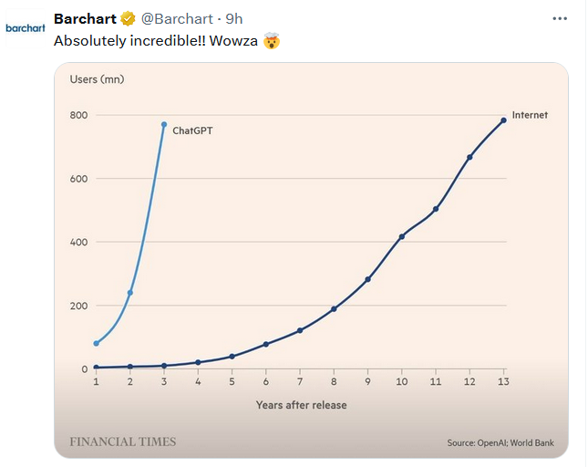 Liquidity Warning: SOFR Raises The Red Flag