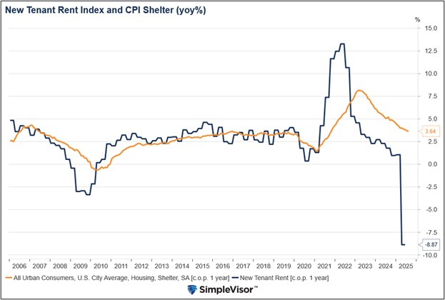Eli Lilly And Its Competitors Pop On The Pfizer News