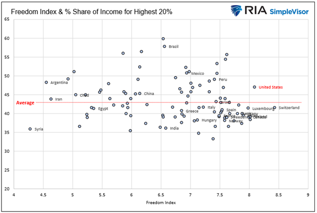 Capitalism: The Road To Wealth And Happiness