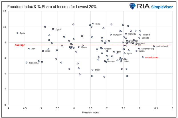 Capitalism: The Road To Wealth And Happiness
