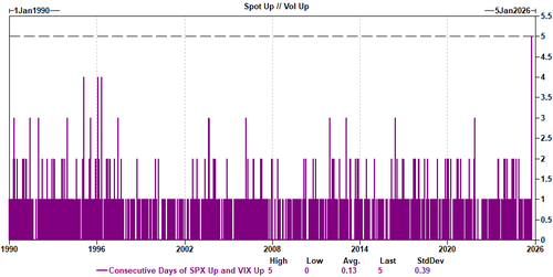 AMD Surges: Nvidia Competition Heats Up