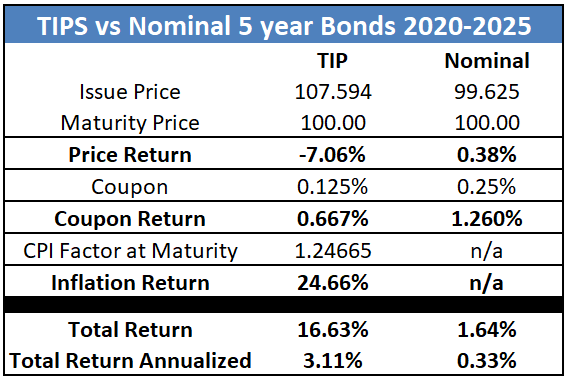 Recession And Bonds: Navigating The Next Recession