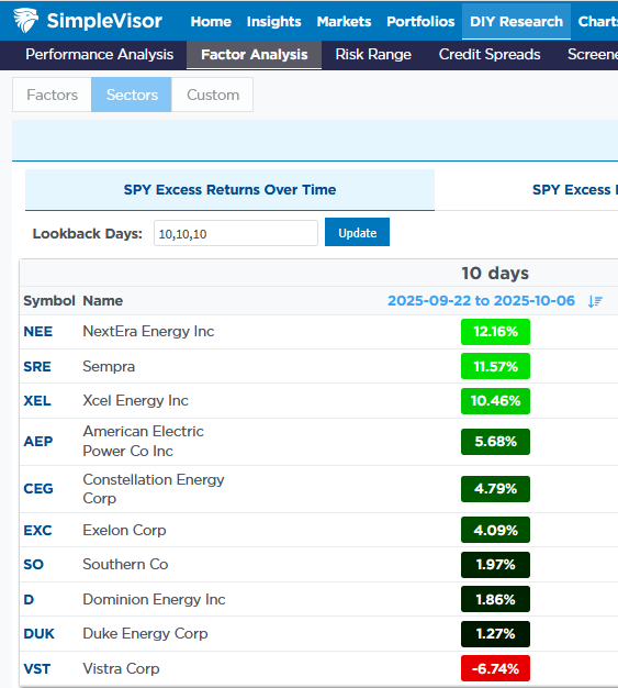 AMD Surges: Nvidia Competition Heats Up