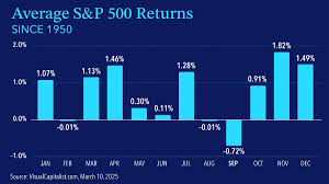 Year-End Rally Begins