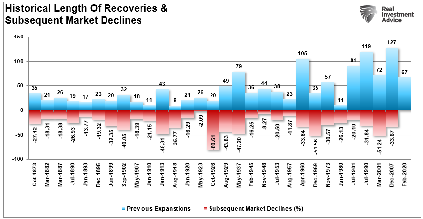 An Economic Data Flood Is Coming: Does It Matter?