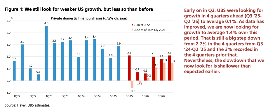 Economic Reacceleration: A Contrarian View