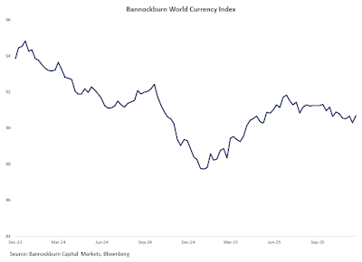December 2025 Monthly