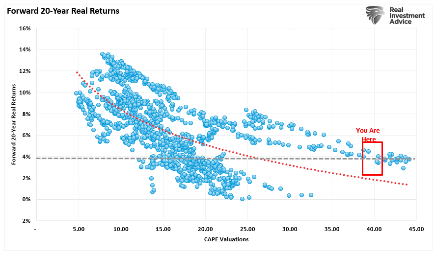 Forward Return And The Importance Of Math