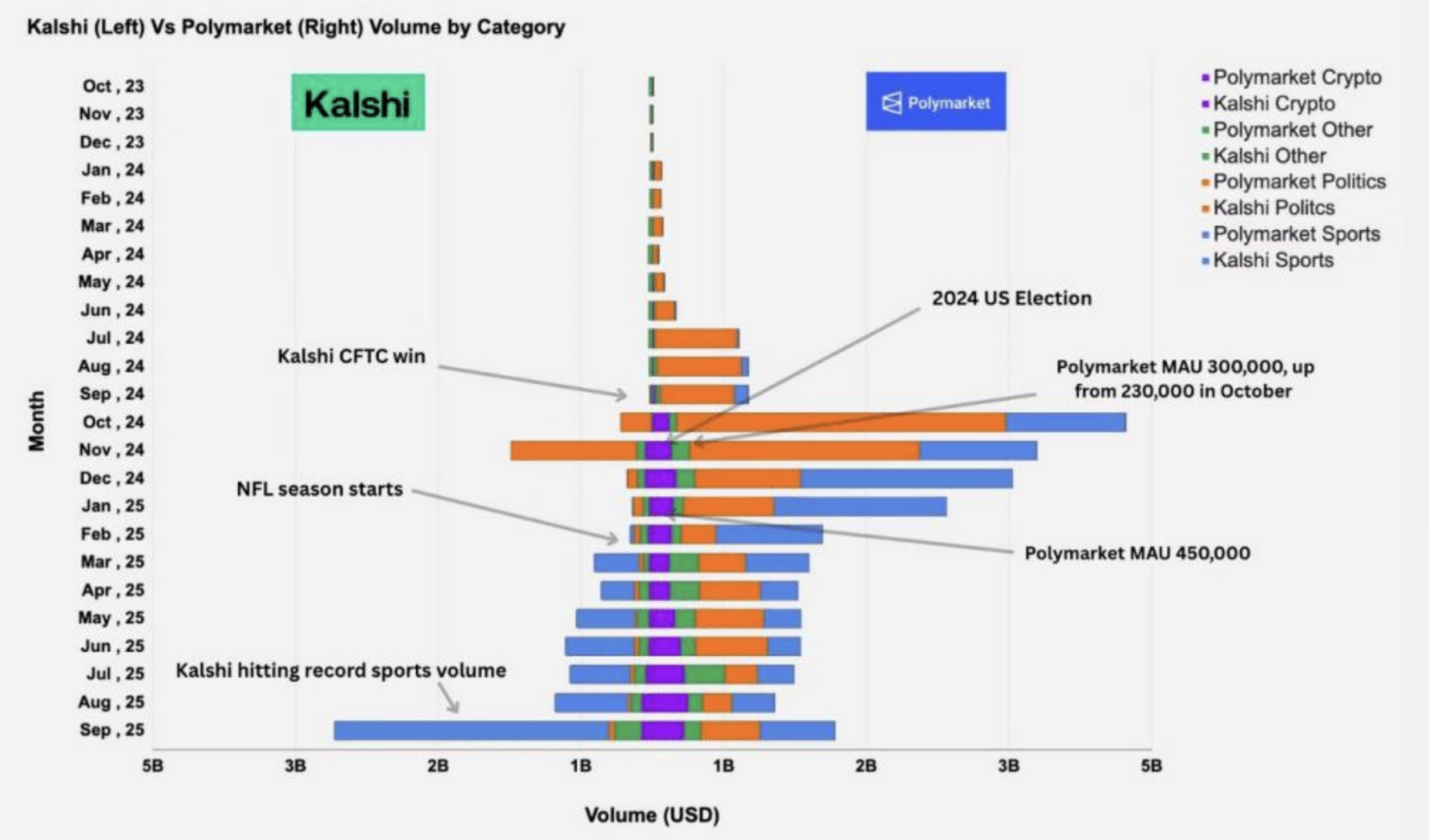 Prediction Markets Set to Surge, Fueled by Clearer Regulations, Sector Expansion, and Blockchain Integration