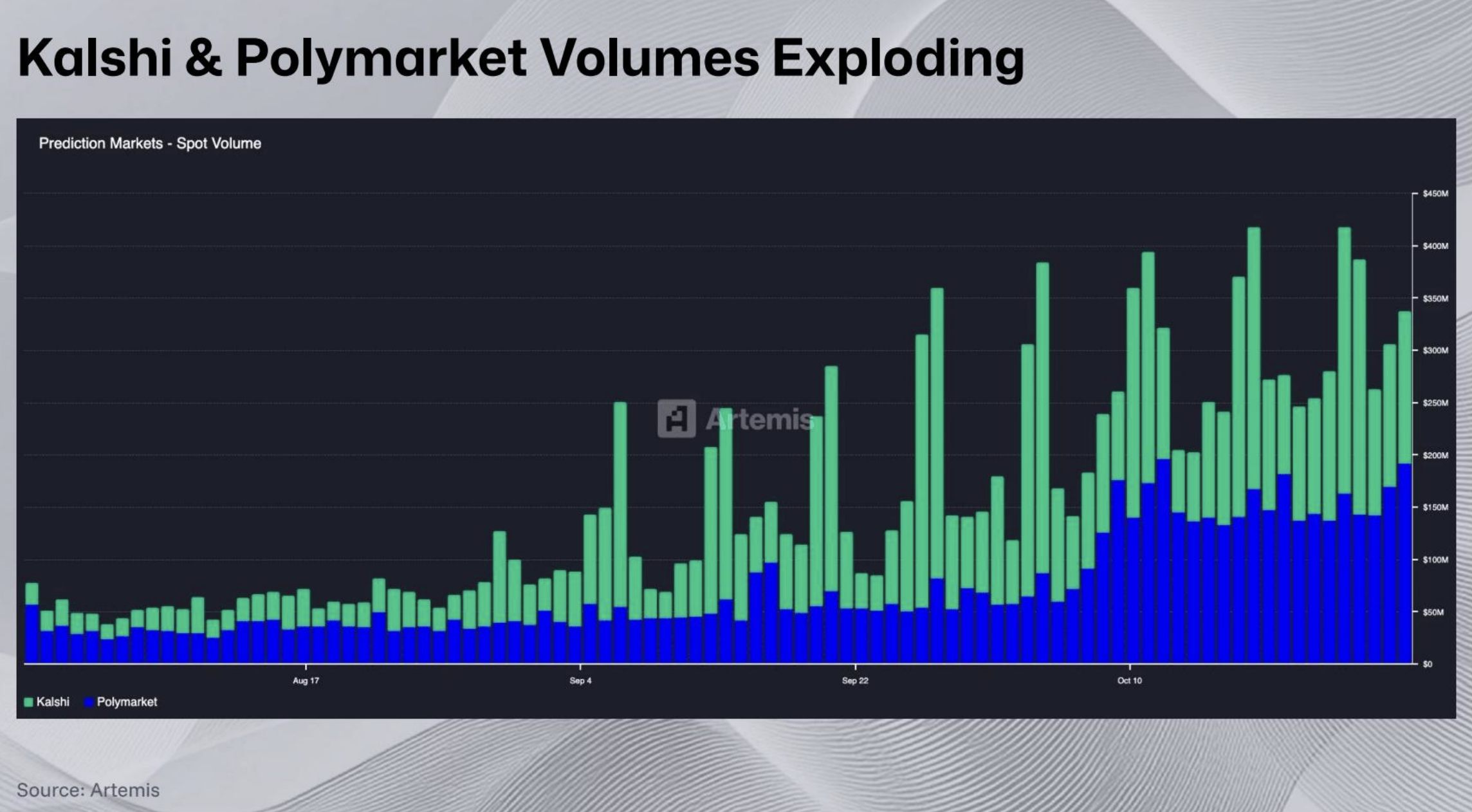 Prediction Markets Set to Surge, Fueled by Clearer Regulations, Sector Expansion, and Blockchain Integration