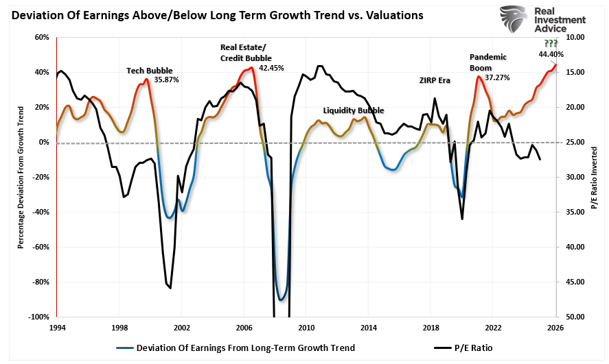 Capex Spending On AI Is Masking Economic Weakness