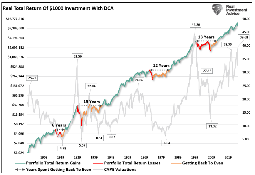 Full Market Cycles: Half Bull and Half Bear