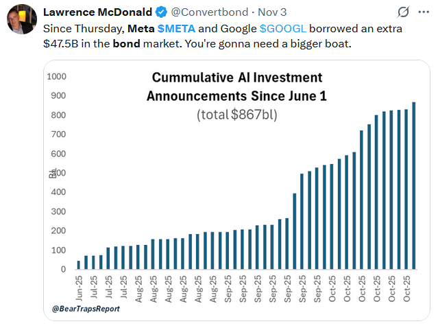 OpenAI Seeks Government Support