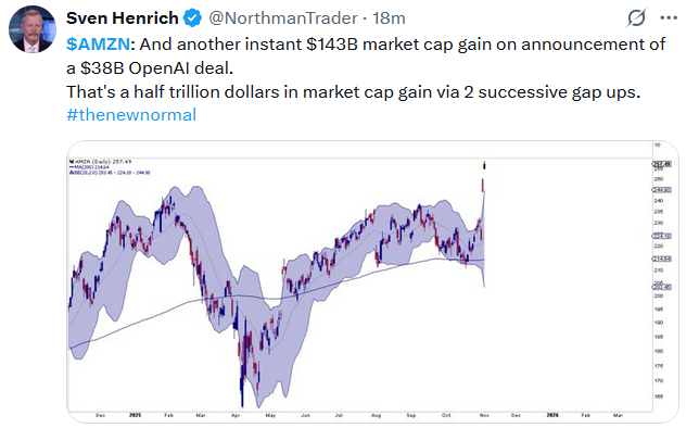 Amazon And OpenAI: Yet Another Massive Investment In AI