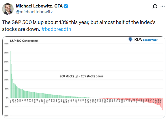 Margin Debt Sets Records: Should We Be Concnered?