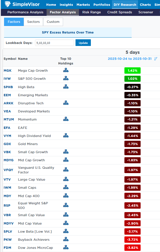 Amazon And OpenAI: Yet Another Massive Investment In AI