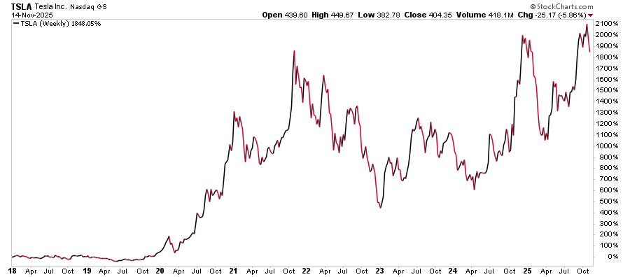 Market Bubbles: A Rational Guide To An Irrational Market
